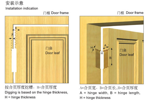 合页安装示意图