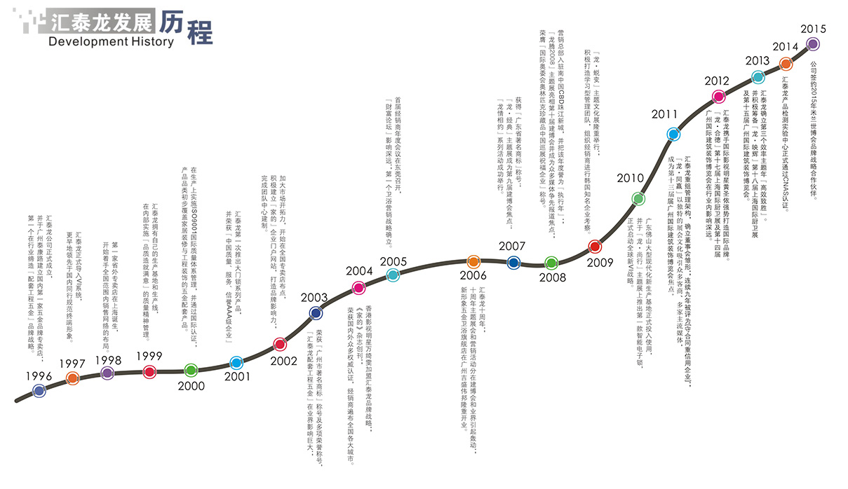 汇泰龙发展历程高清图例